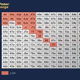 0044 bet three card poker