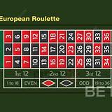 luvabet european roulette